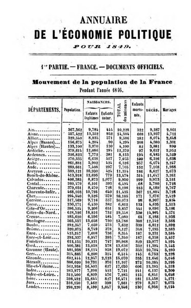 Annuaire de l'economie politique et de la statistique