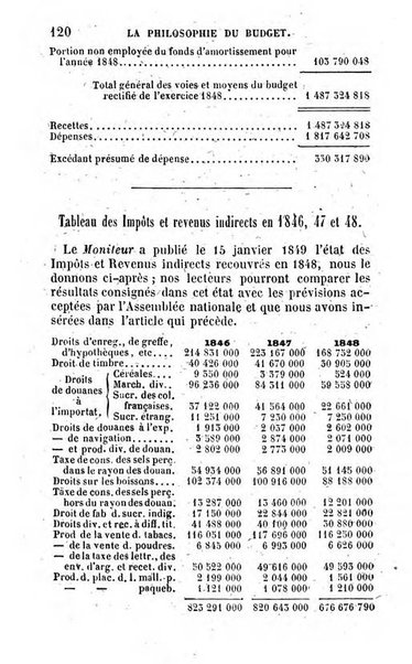 Annuaire de l'economie politique et de la statistique