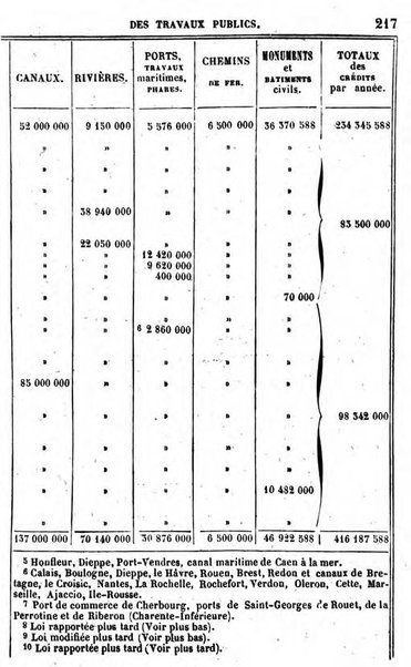 Annuaire de l'economie politique et de la statistique