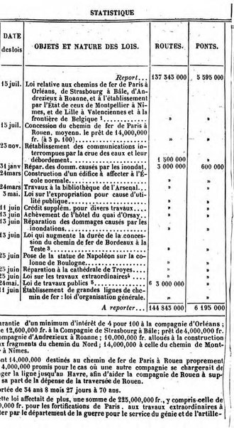 Annuaire de l'economie politique et de la statistique