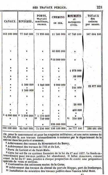 Annuaire de l'economie politique et de la statistique