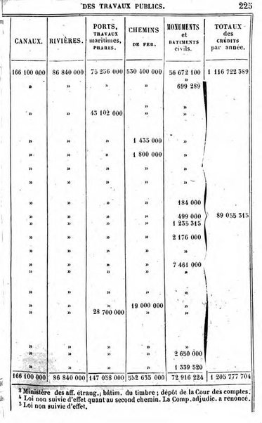 Annuaire de l'economie politique et de la statistique