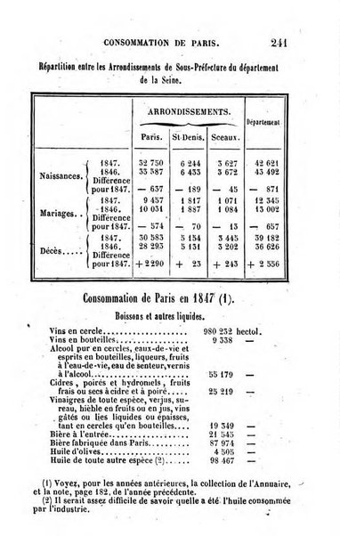 Annuaire de l'economie politique et de la statistique