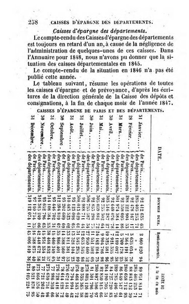 Annuaire de l'economie politique et de la statistique