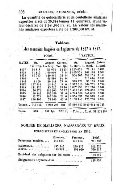 Annuaire de l'economie politique et de la statistique