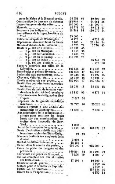 Annuaire de l'economie politique et de la statistique