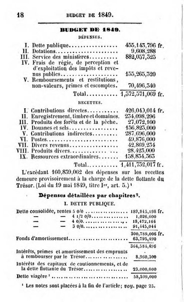 Annuaire de l'economie politique et de la statistique