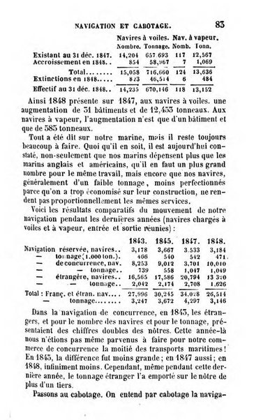 Annuaire de l'economie politique et de la statistique