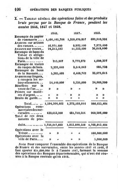 Annuaire de l'economie politique et de la statistique