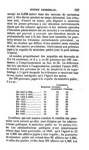 Annuaire de l'economie politique et de la statistique