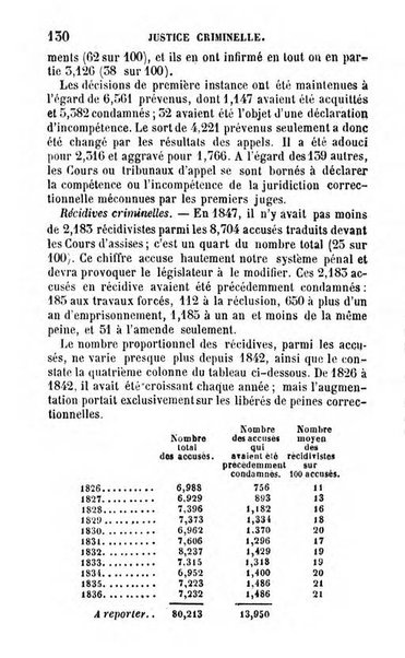 Annuaire de l'economie politique et de la statistique