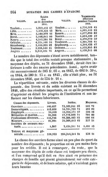 Annuaire de l'economie politique et de la statistique