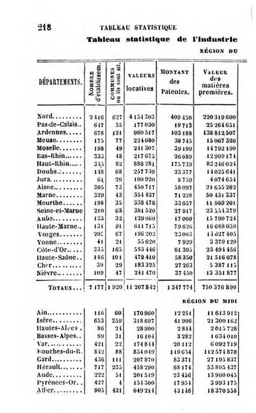 Annuaire de l'economie politique et de la statistique