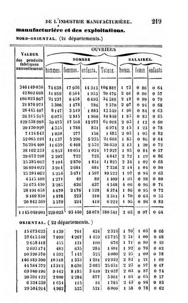 Annuaire de l'economie politique et de la statistique