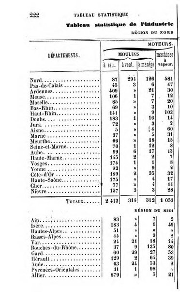 Annuaire de l'economie politique et de la statistique