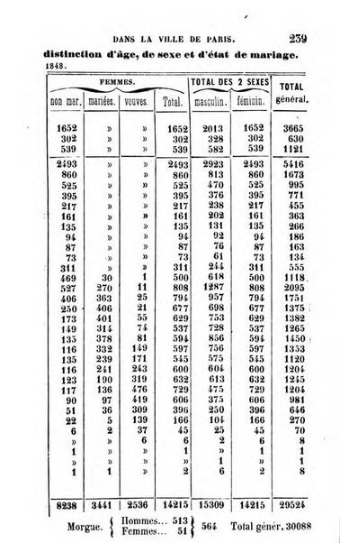 Annuaire de l'economie politique et de la statistique