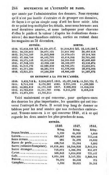 Annuaire de l'economie politique et de la statistique