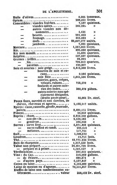 Annuaire de l'economie politique et de la statistique