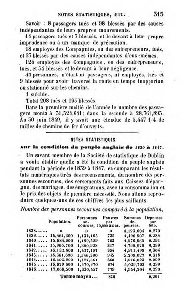 Annuaire de l'economie politique et de la statistique