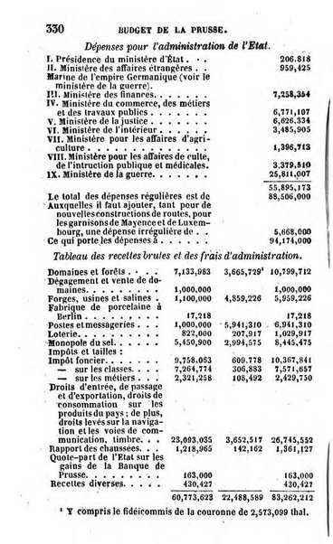 Annuaire de l'economie politique et de la statistique