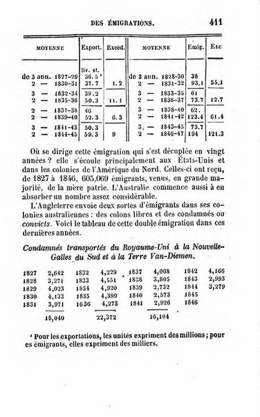 Annuaire de l'economie politique et de la statistique