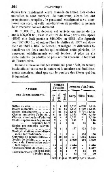 Annuaire de l'economie politique et de la statistique