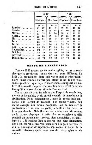 Annuaire de l'economie politique et de la statistique