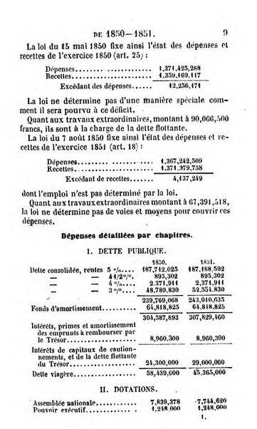 Annuaire de l'economie politique et de la statistique