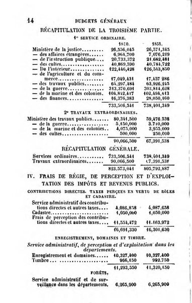 Annuaire de l'economie politique et de la statistique