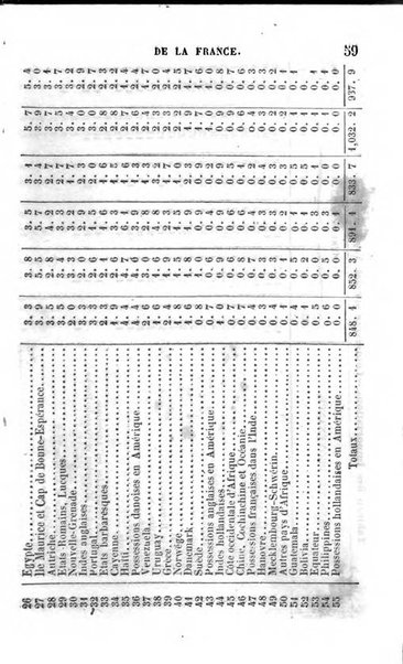 Annuaire de l'economie politique et de la statistique