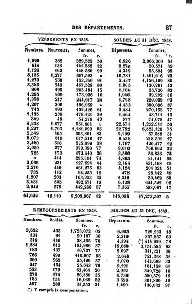 Annuaire de l'economie politique et de la statistique