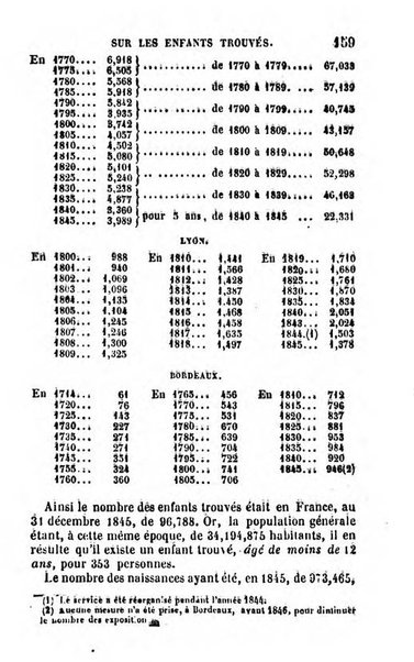 Annuaire de l'economie politique et de la statistique