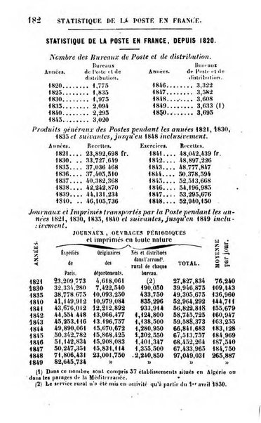 Annuaire de l'economie politique et de la statistique