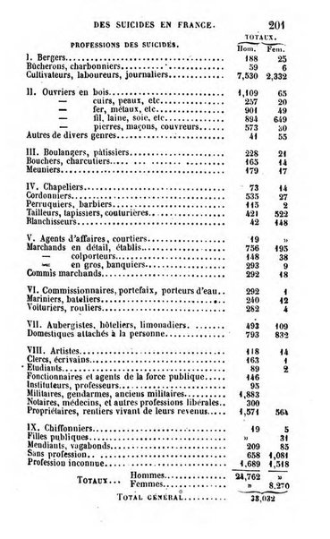 Annuaire de l'economie politique et de la statistique