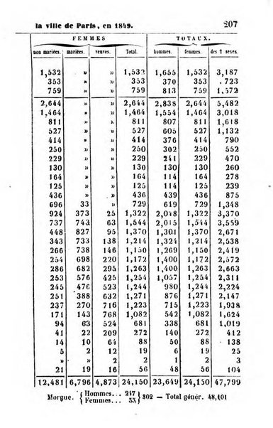 Annuaire de l'economie politique et de la statistique