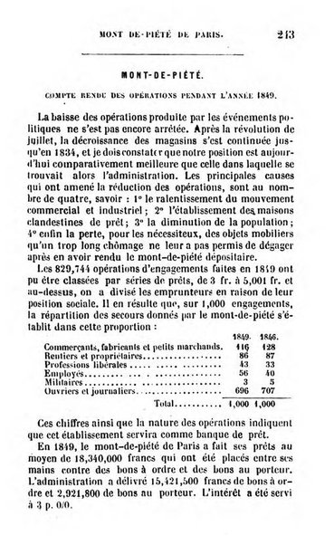 Annuaire de l'economie politique et de la statistique