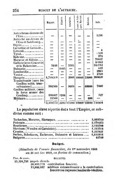 Annuaire de l'economie politique et de la statistique