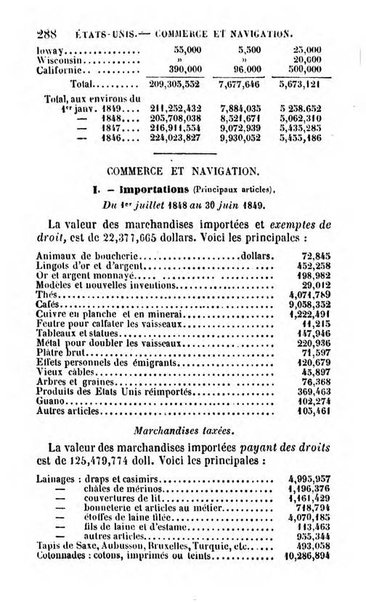 Annuaire de l'economie politique et de la statistique