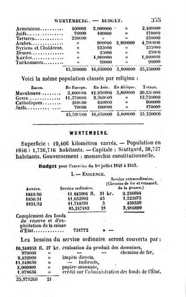 Annuaire de l'economie politique et de la statistique