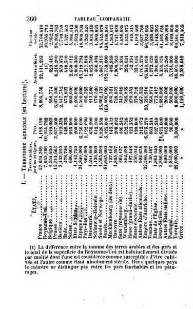 Annuaire de l'economie politique et de la statistique