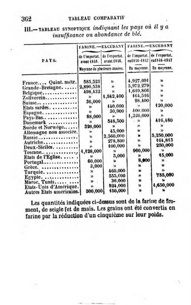 Annuaire de l'economie politique et de la statistique