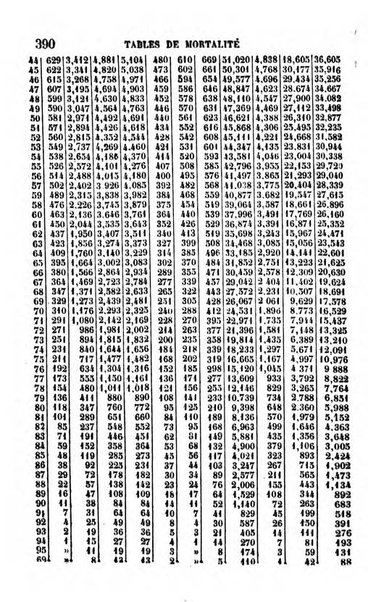 Annuaire de l'economie politique et de la statistique