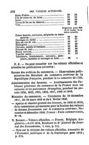 Annuaire de l'economie politique et de la statistique