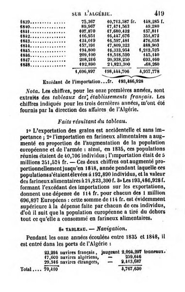 Annuaire de l'economie politique et de la statistique