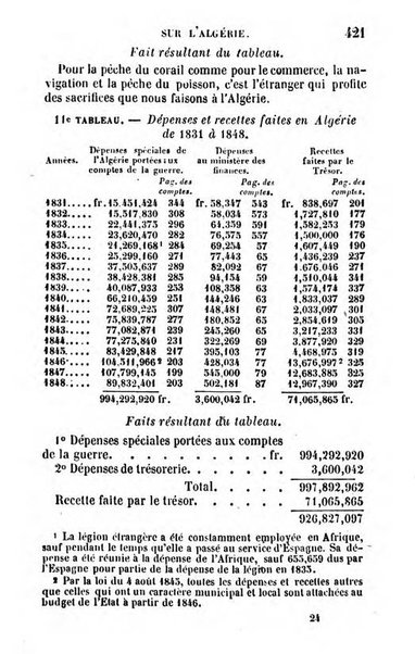 Annuaire de l'economie politique et de la statistique