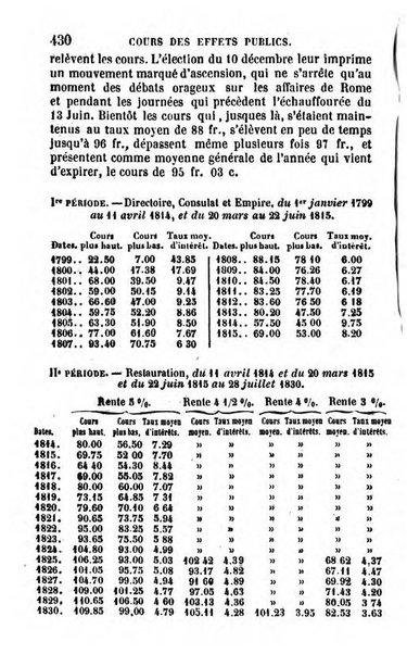 Annuaire de l'economie politique et de la statistique