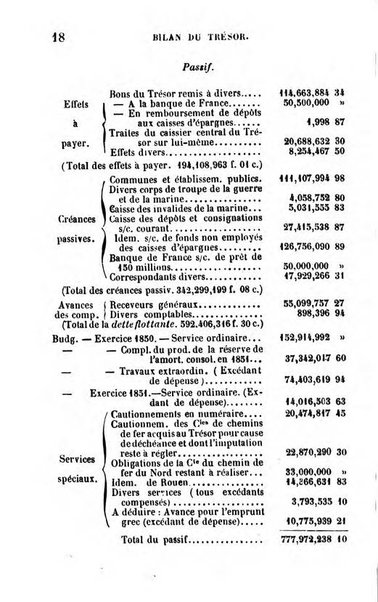 Annuaire de l'economie politique et de la statistique