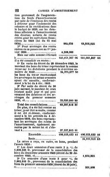 Annuaire de l'economie politique et de la statistique