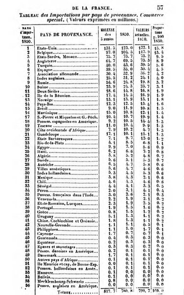 Annuaire de l'economie politique et de la statistique