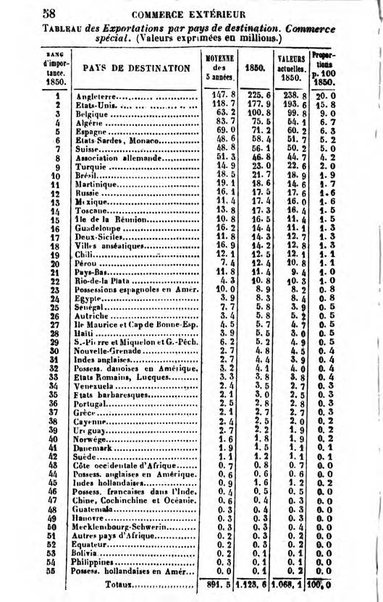 Annuaire de l'economie politique et de la statistique